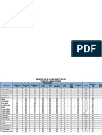 Pos Us SD TP 2022-2023-2