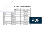 Jadwal Main Atlet PB. Tunas Harapan Bupati Cup Sampang