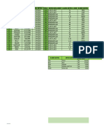 Pivot Table Assya