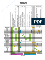 HSE-MIK Matrix Training