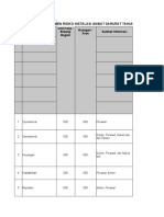 Managemen Risk Igd 2022