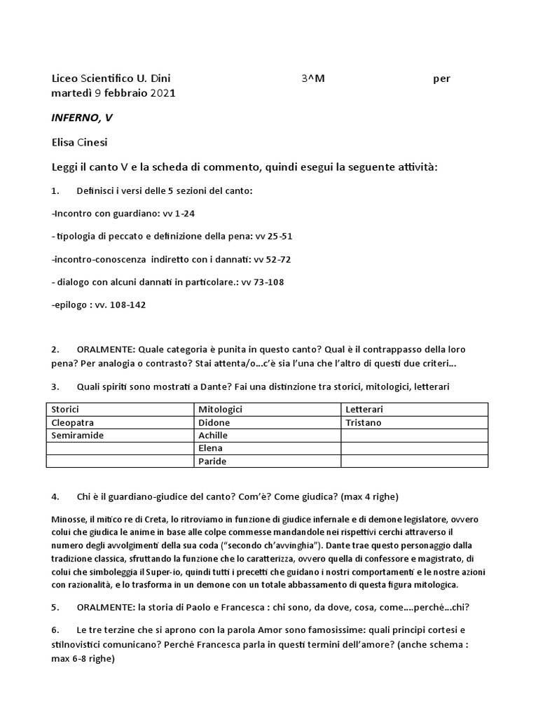 Canto 5 Inferno Schema PDF