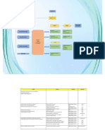PDSB Chart Draft