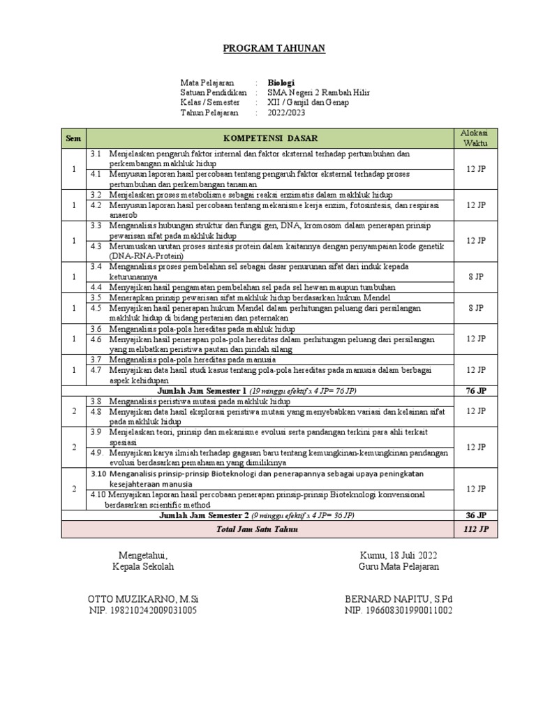 Program Tahunan Biologi SMA 2022/2023 | PDF | Sains & Matematika