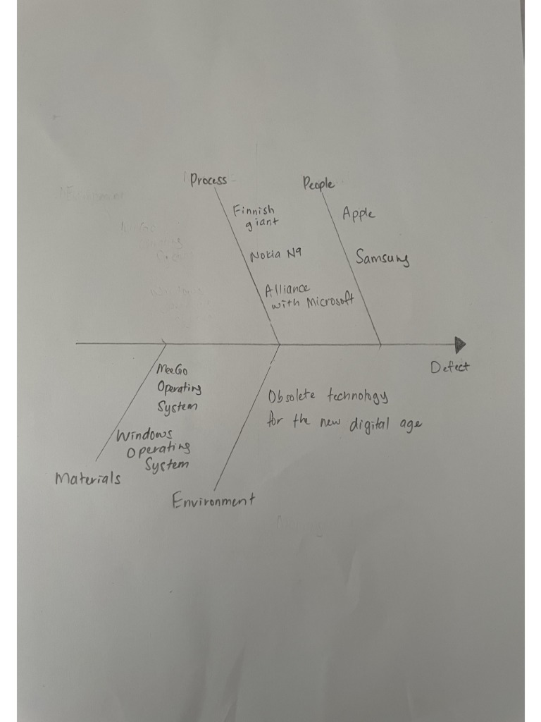 Ishikawa Diagram | PDF
