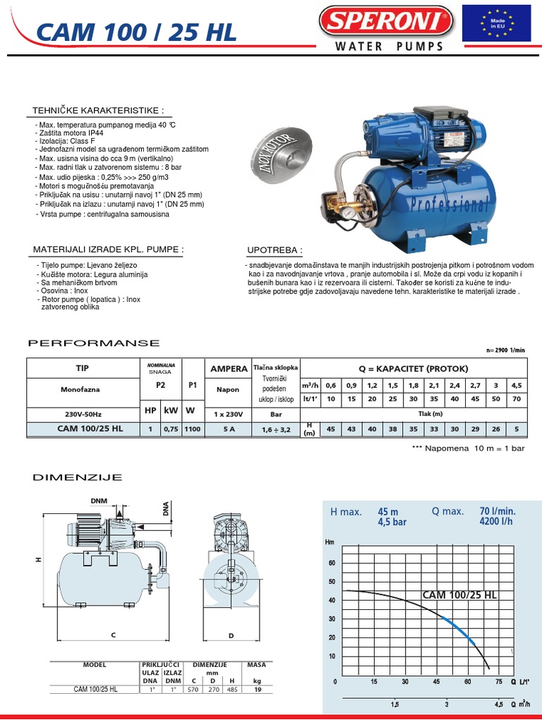 Cam 100-25 HL - Hidropak | PDF