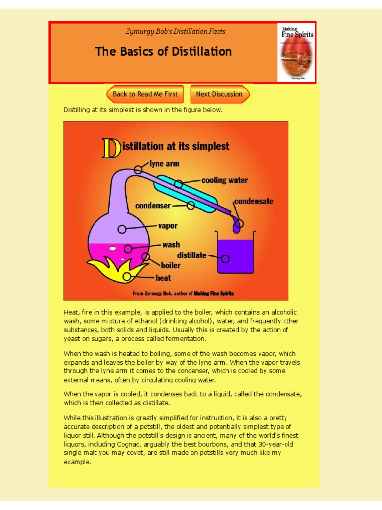 Zymurgy Bob's Basic of Distillation PDF