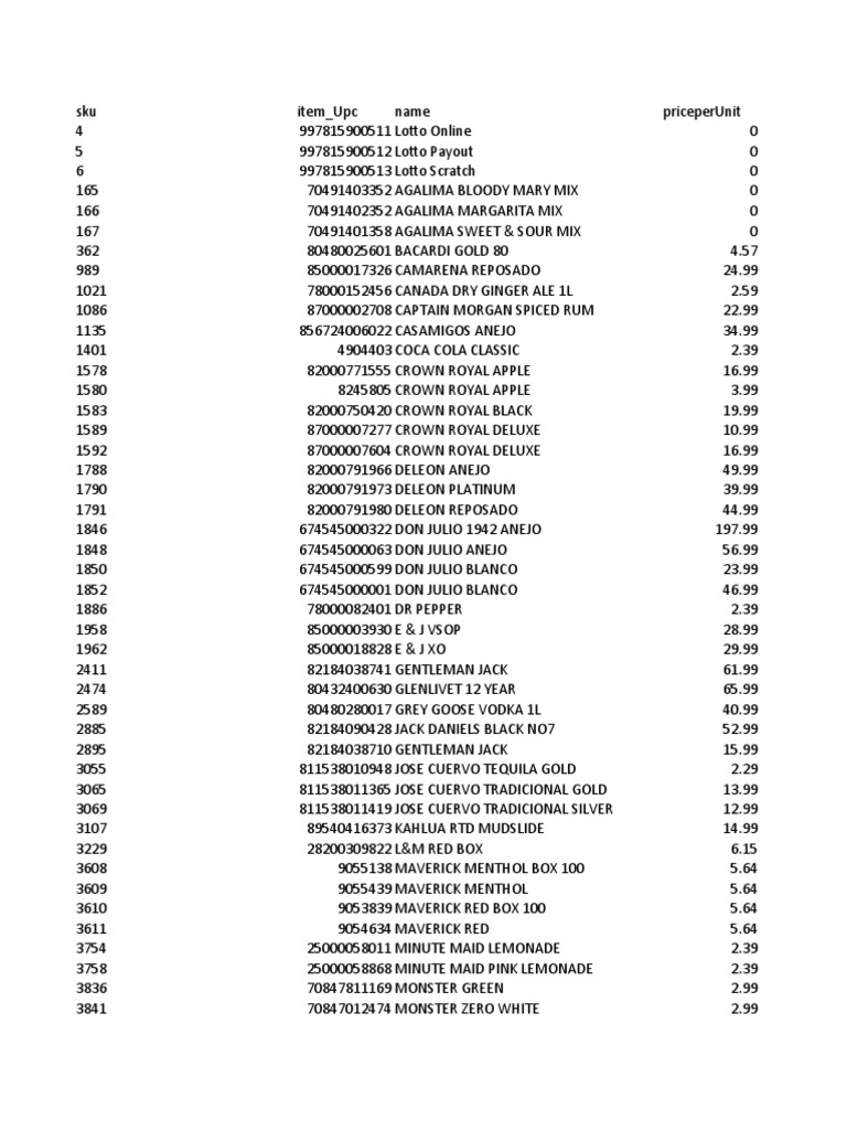Retailzpos Response | PDF | Distilled Drinks | Alcoholic Drinks