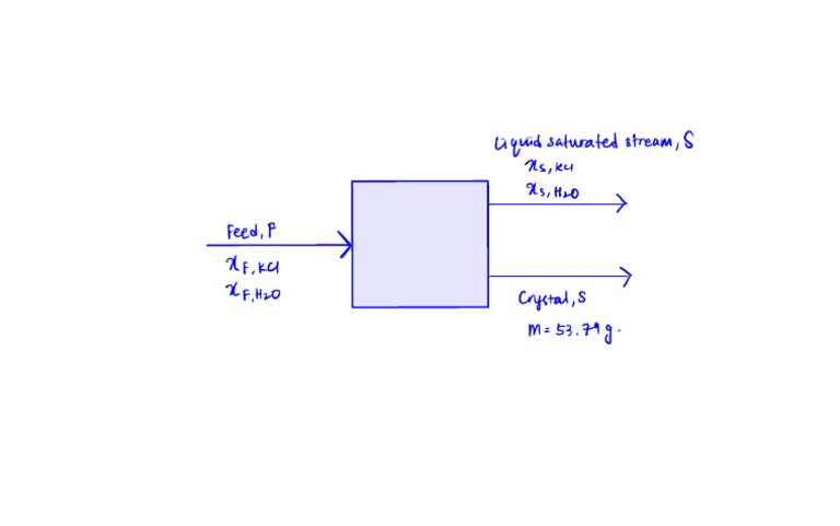 PFD Crystallizer | PDF