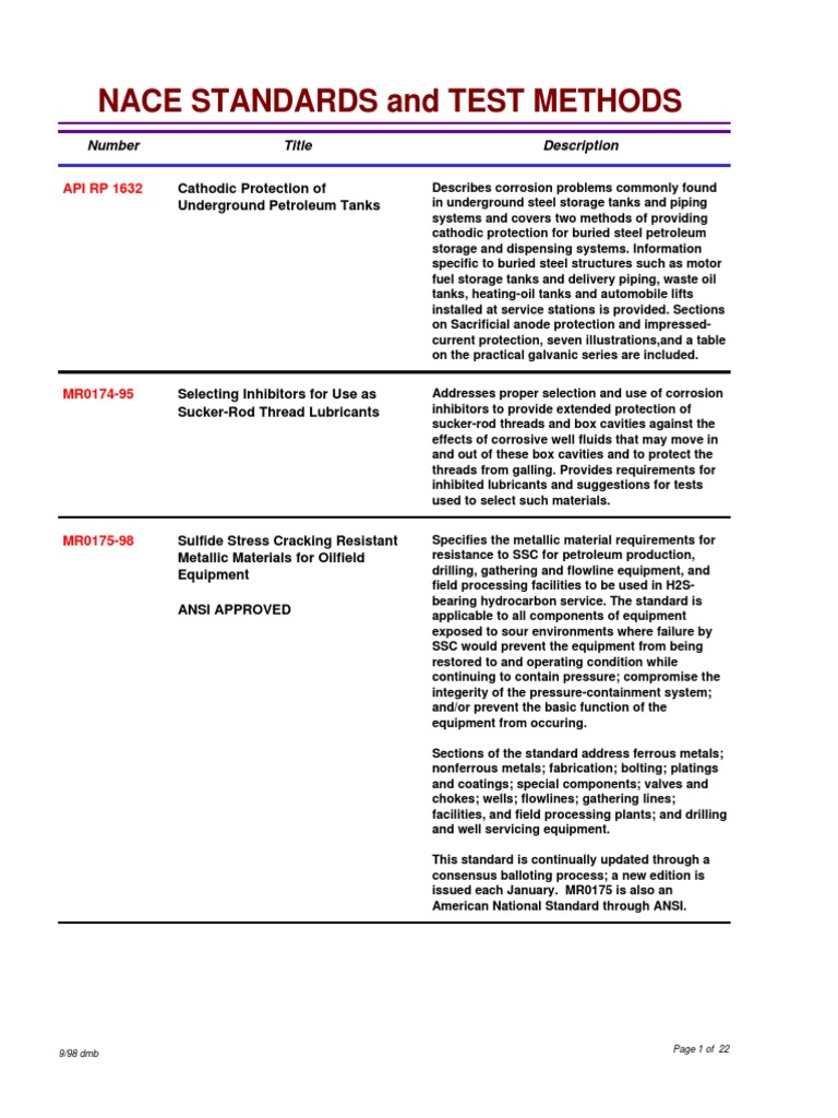 NaceTest Methods PDF Corrosion Pipe (Fluid Conveyance)