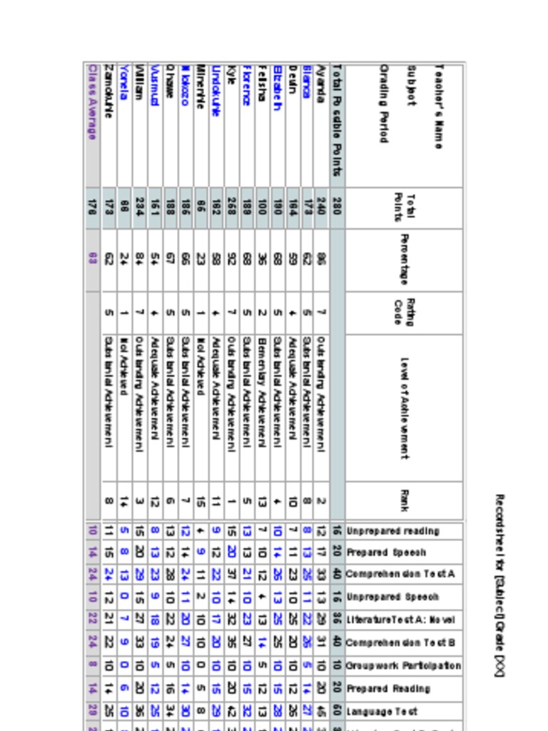 AnnotatedElectronic Gradebook Template PDF Linguistics Cognition