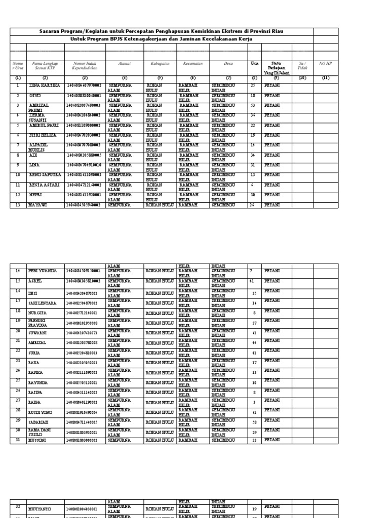 TABEL DATA BPJS TENAGA KERJA | PDF