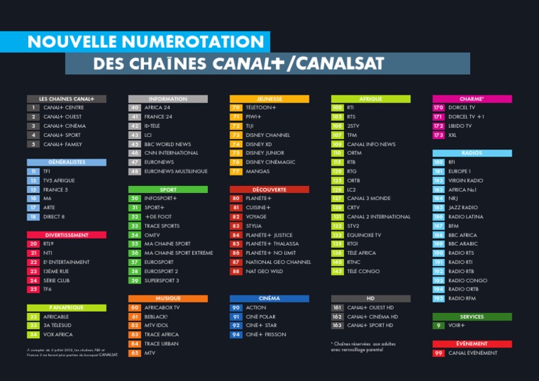 Nouvelle numérotation des chaînes Canal+ | PDF | Diffusion | Réseau de ...