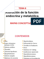 Mapas Conceptuales Tema Fisiopatologia A Endocrino