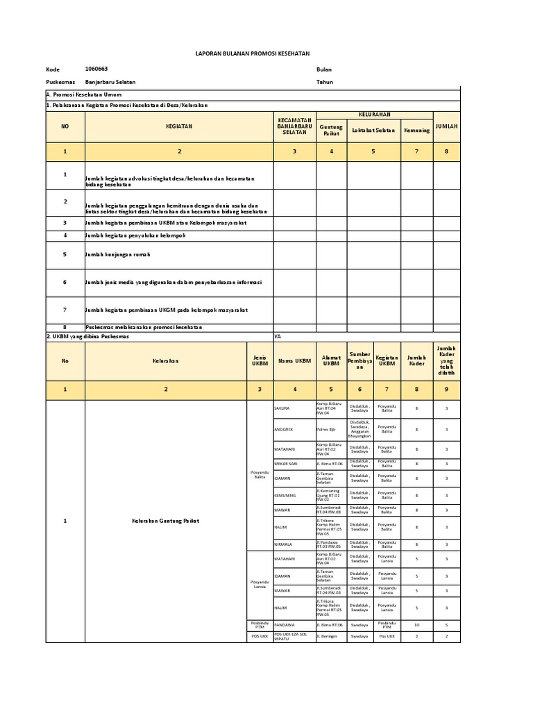 Laporan Bulanan & Capaian Kinerja 2023-1 | PDF