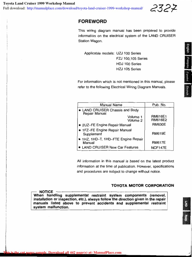 1997 TOYOTA LAND CRUISER MANUAL PDF intelligence overview