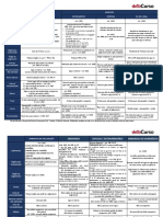 Tabela de Recursos