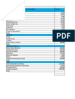 Pangan Etam Budget Breakdown