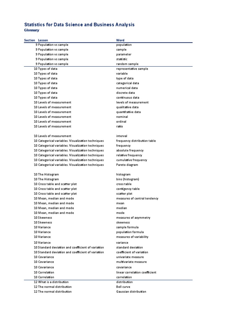 BI Statistics Glossary PDF Estimator Normal Distribution