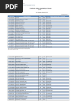 Fund Allocation Guidelines for DepEd Events | PDF
