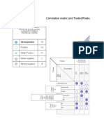 Correlation Matrix