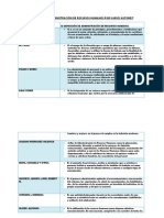 Definiciòn de Aministración de Recursos Humanos Por Varios Autores