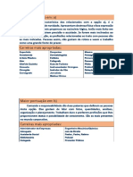 RESULTADO DO TESTE VOCACIONAL