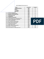 Data Peringkat Siswa Kelas Ix C