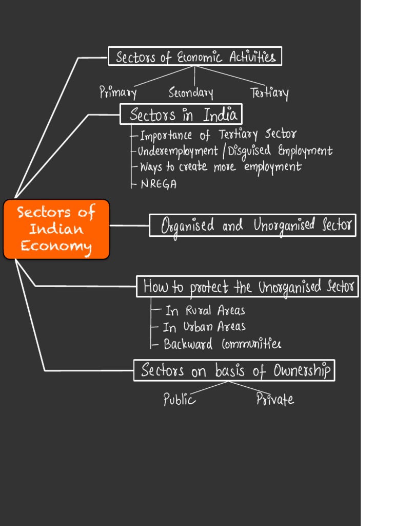 Overview of Indian Economic Sectors | PDF | Gross Domestic Product ...