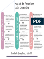 Cuadro Comparativo Jireh Branly