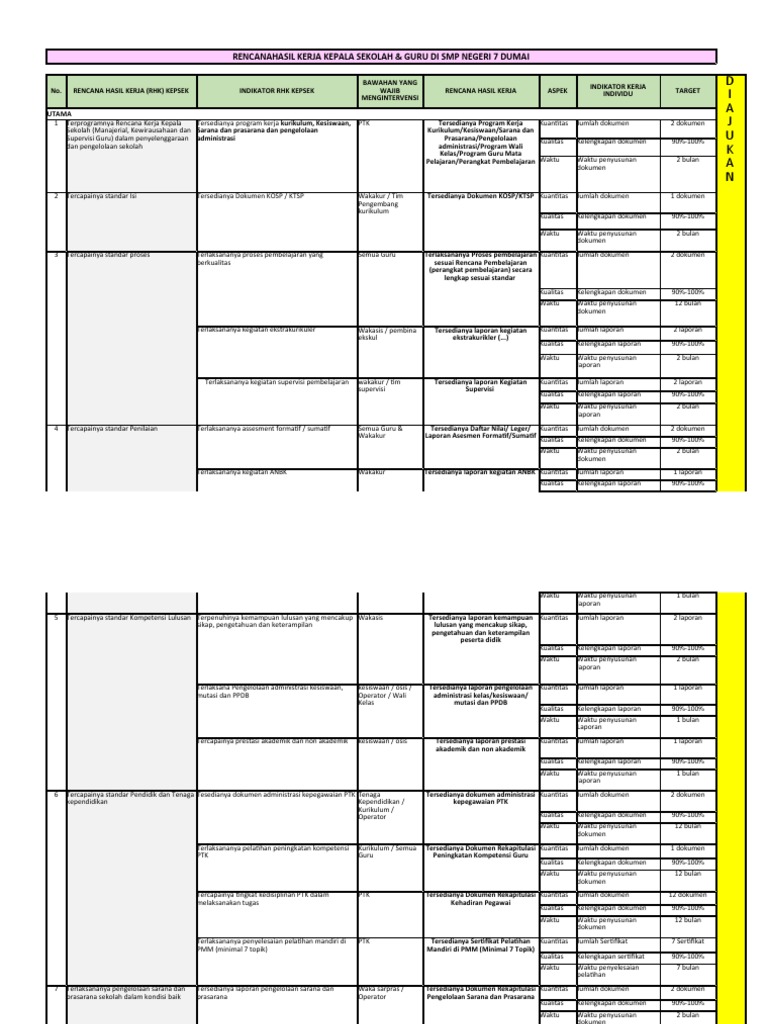 Rencana Kerja Kepala Sekolah 2023 | PDF