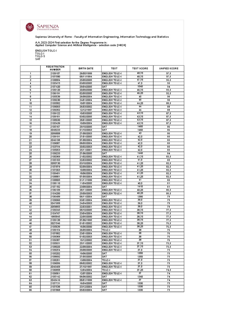 Acsai Test Score | PDF | Sat | Cognitive Science