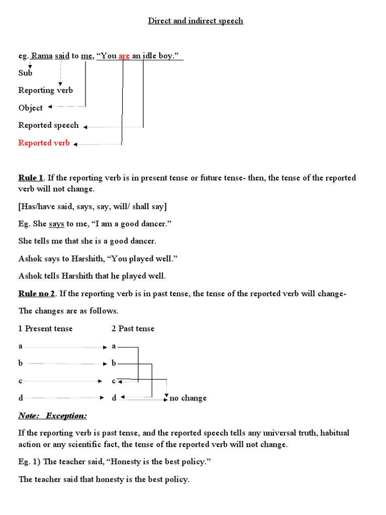 Direct and Indirect Speech | PDF | Verb | Question