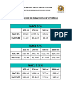 Solucion Hipertonica - Formato para Enmicar 2