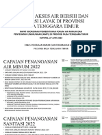 Capaian Akses Air Bersih Dan Sanitasi Layak 2022