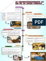 Clasifica Cronológicamente La Historia de La Salud Pública