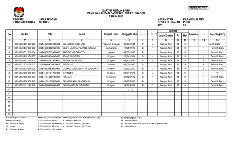 Daftar Pemilih Baru Sragen 2020 | PDF