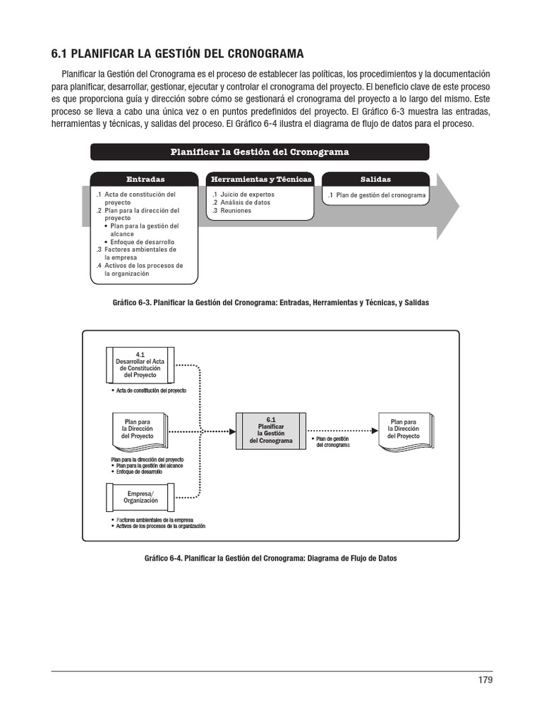 U3T302-PMBOK 6ta ed Planificar la gestión del cronograma | PDF ...