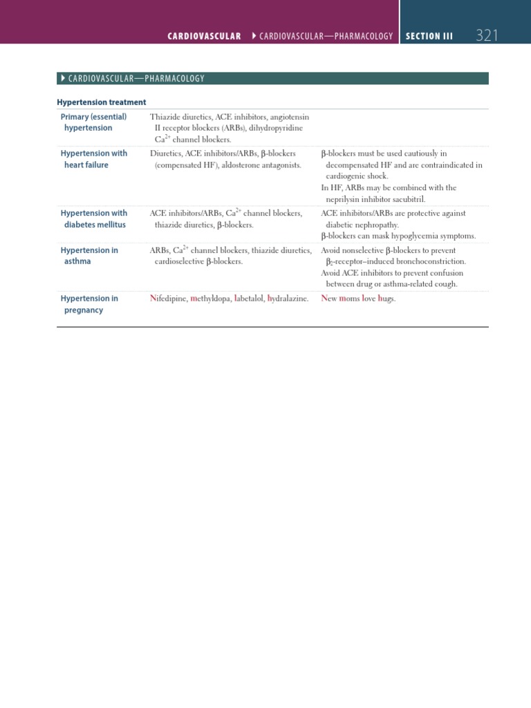 First Aid CVS Pharmacology PDF Cholesterol High Density Lipoprotein