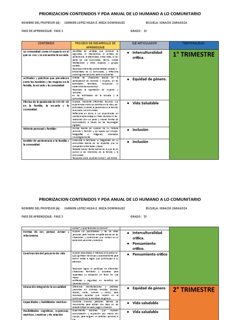 Priorizacion Contenidos Pda de Lo Humano y Lo Comunitario 3 Fase 2 ...