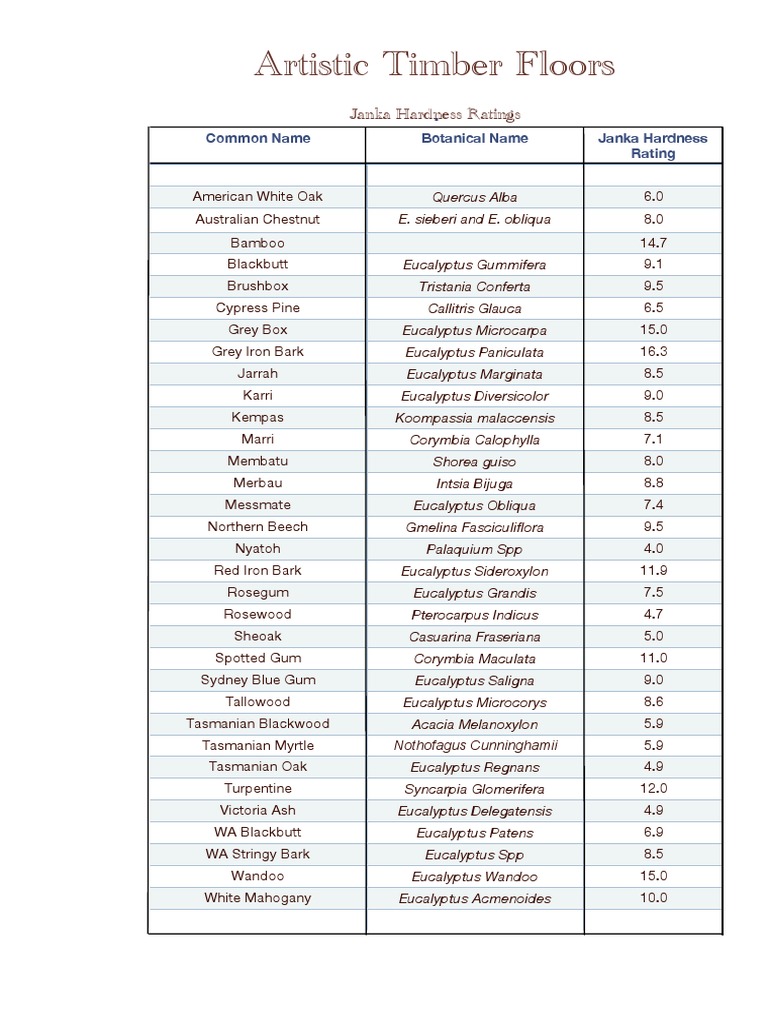 JankaHardnessRatings PDF