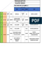 July Month KOP WAT & MT Syllabus