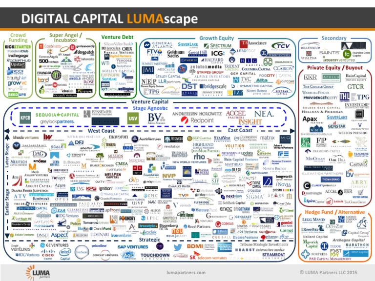 Digital Capital PDF