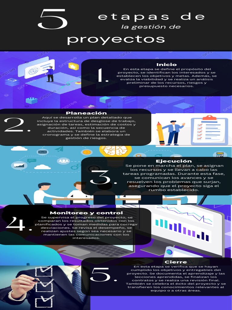 Fases Clave en la Gestión de Proyectos | PDF | Gestión de proyectos