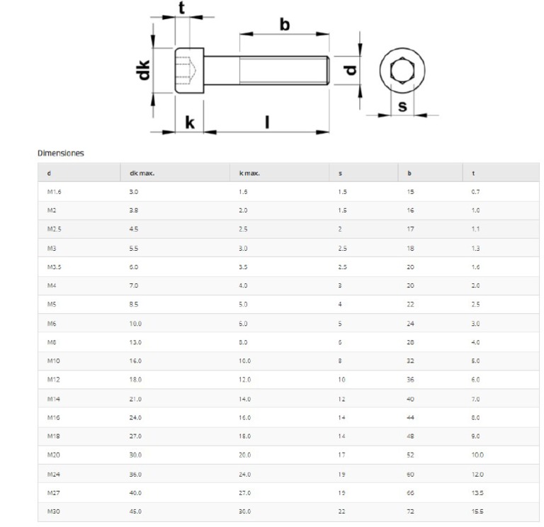 Tabla Tornillo Allen 4762 PDF