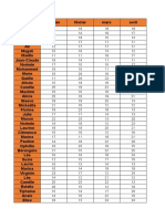 Exercice Excel SÃance 2