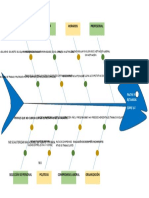 Diagrama Ishikawa