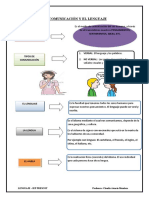 La Comunicación y El Lenguaje 1ro