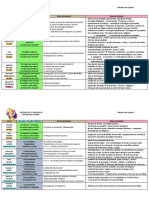 Resumen Autores Historia Psicología