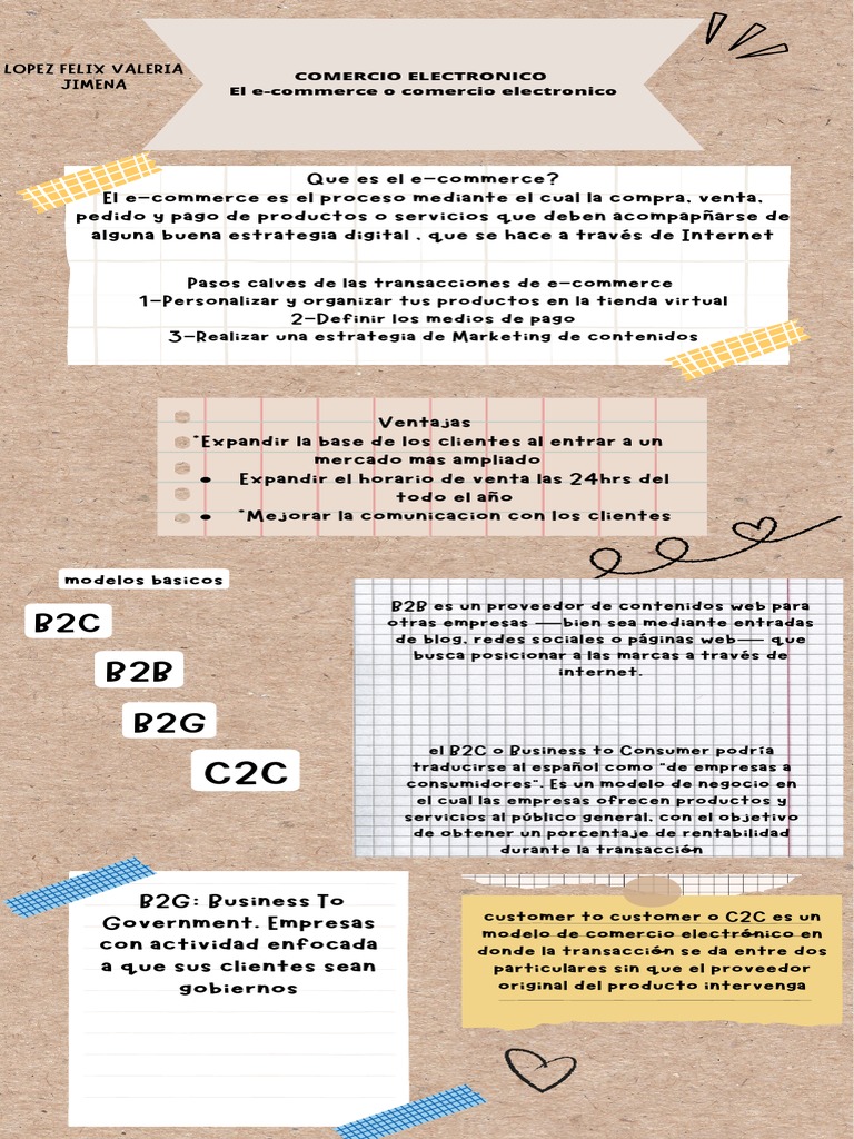 E Commerce | PDF | Comercio electrónico | Comunicación